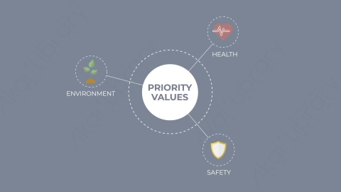 AE模板-MG扁平场景Priority_Values解说演示