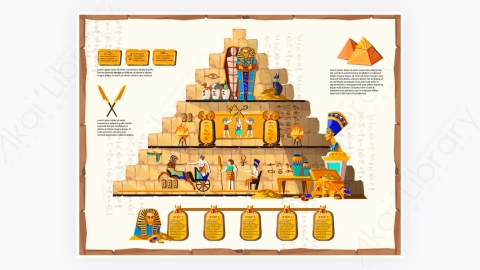 图片素材-古代埃及时间线矢量卡通图表金字塔与宗教符号